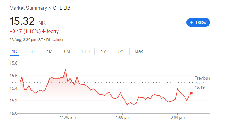 gtl infra share price target