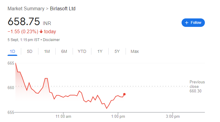 Birlasoft Share Price Target
