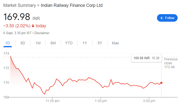 IRFC Share Price Target 