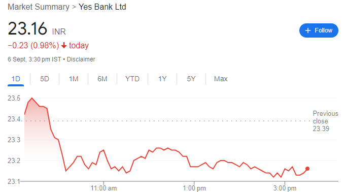 yes bank share price target